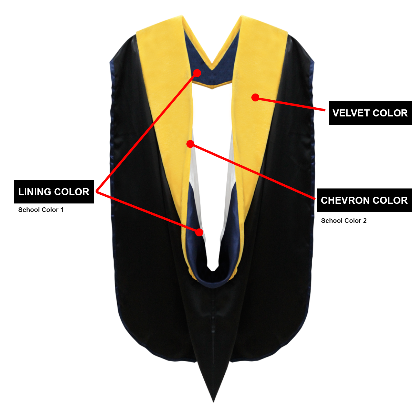 Custom Faculty Regalia Package for University of Notre Dame