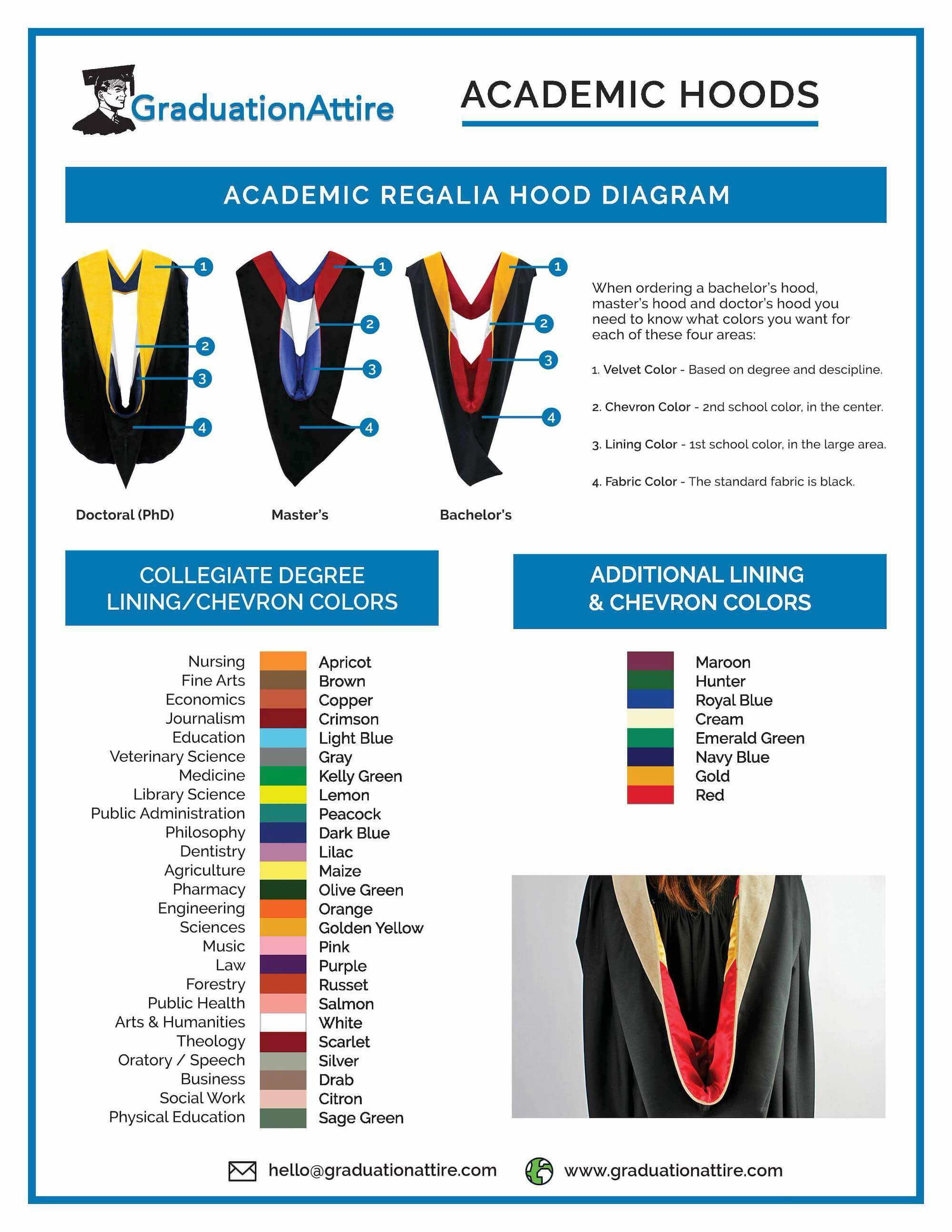 Deluxe Bachelors Graduation Custom Hood - Academic Hood - Custom Your Own