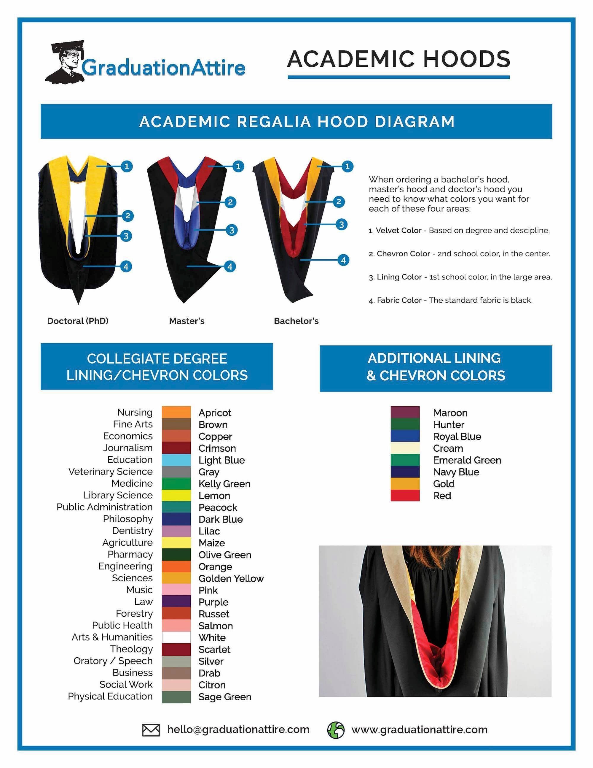 Doctor of Education Hood - Navy Blue & White