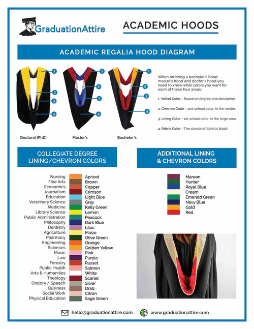 Doctor of Theology Hood - Royal Blue & Golden Yellow